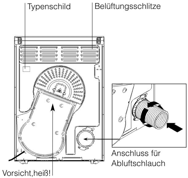 Typenschild Belüftungsschlitze Vorsicht,heiß! Anschluss für Abluftschlauch