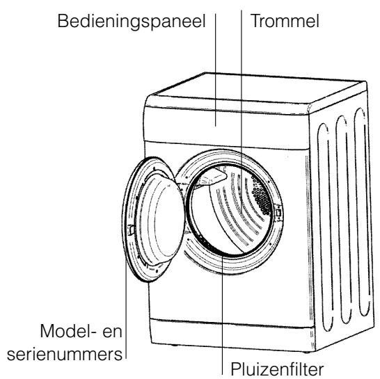 Bedieningspaneel Trommel Model- en serienummers Pluizenfilter