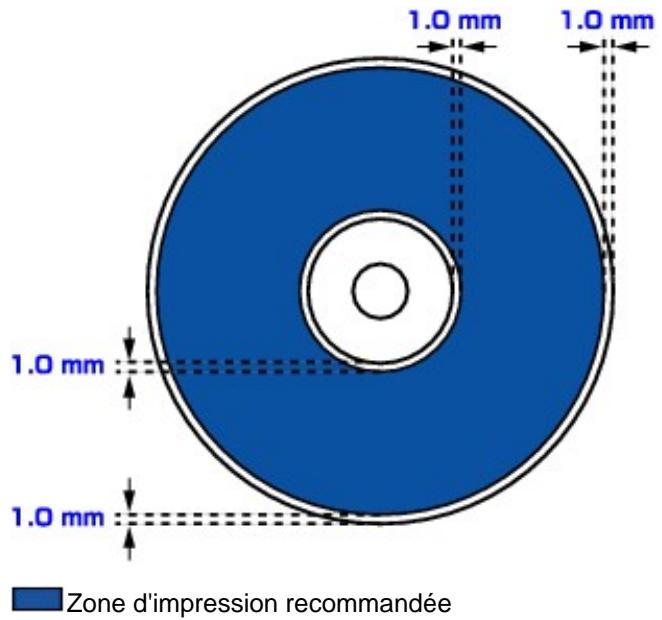 CANON PRO 9000 MARK II - DVD/CD imprimables - 1