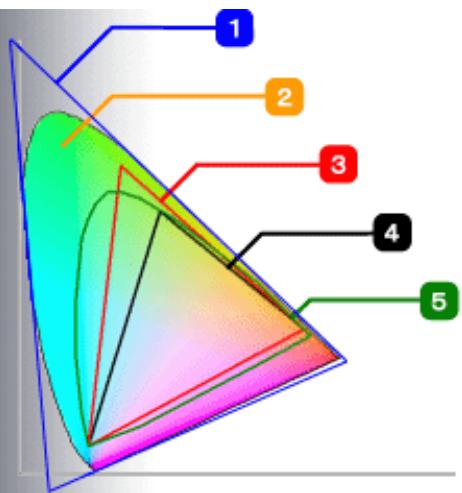 CANON PRO 9000 MARK II - A propos de sRGB et Adobe RGB - 1