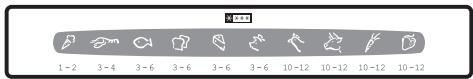 ELECTROLUX EUF23391W - Freezing Calendar - 1