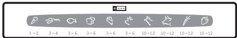 ELECTROLUX EUF23391W - Gefrierkalender - 1