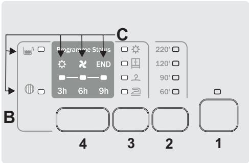 ZEROWATT ETD C8LG-S - CONTROLS AND INDICATORS - 2