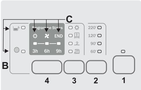 ZEROWATT ETD C8LG-S - COMMANDES ET INDICATEURS - 2