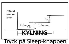 ZIBRO S3050 - H SÅ HÄR FUNGERAR LUFTKONDITIONERINGSAPPARATEN - 1
