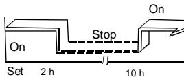 ZIBRO S3050 - Combined timer - 2