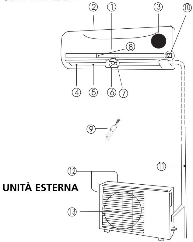 ZIBRO S3050 - B NOMENCLATURA DEI COMPONENTI - 1