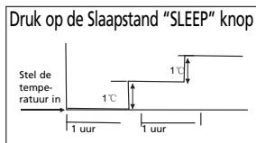 ZIBRO S3050 - H HOE DE AIRCONDITIONER WERKT - 1