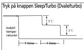 ZIBRO S3050 - H SÅDAN FUNGERER AIRCONDITIONANLÆGGET - 2