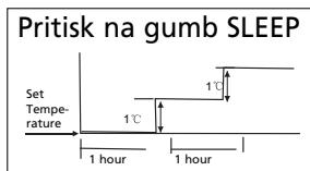 ZIBRO S3050 - H KAKO NAPRAVA DELUJE - 1