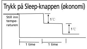 ZIBRO S3050 - H SLIK FUNGERER KLIMAANLEGGET - 2