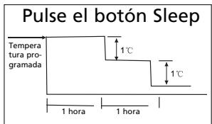 ZIBRO S3050 - ATENCIÓN - 1