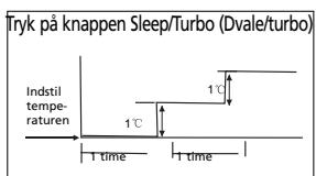 ZIBRO S3050 - H SÅDAN FUNGERER AIRCONDITIONANLÆGGET - 1