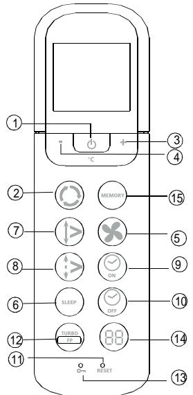 ZIBRO S3050 - Guida all'uso dei tasti funzione del telecomando - 1