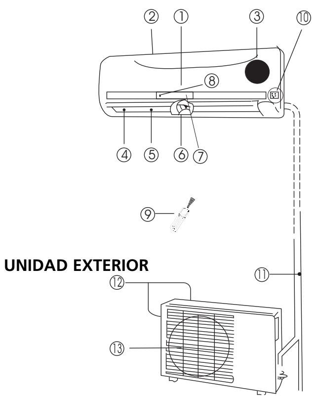 ZIBRO S3050 - B COMPONENTES - 1