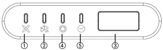 ZIBRO S3050 - FUNKTIONSINDIKATORER PÅ DEN INDEND∅RS ENHEDS DISPLAY - 1