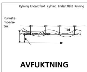 ZIBRO S3050 - H SÅ HÄR FUNGERAR LUFTKONDITIONERINGSAPPARATEN - 3