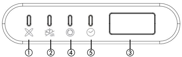 ZIBRO S3050 - FUNCTIE VAN DE INDICATIELAMPJES OP HET SCHERMPJE VAN DE BINNENUNIT - 1