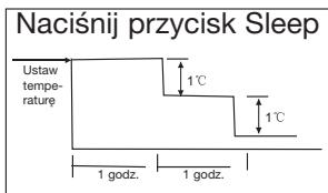 ZIBRO S3050 - H ZASADY DZIAŁANIA KLIMATYZATORA - 2