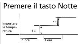 ZIBRO S3050 - H GUIDA ALL'USO DEL CLIMATIZZATORE - 1