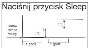 ZIBRO S3050 - H ZASADY DZIAŁANIA KLIMATYZATORA - 1