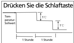ZIBRO S3050 - H FUNKTIONSWEISE DES KLIMAGERÄTS - 2