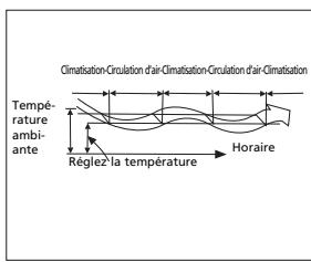 ZIBRO S3050 - H FONCTIONNEMENT DU CLIMATISEUR - 3