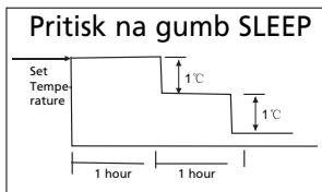 ZIBRO S3050 - H KAKO NAPRAVA DELUJE - 2