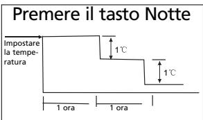 ZIBRO S3050 - H GUIDA ALL'USO DEL CLIMATIZZATORE - 2