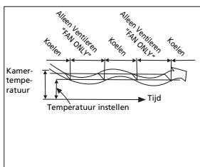 ZIBRO S3050 - H HOE DE AIRCONDITIONER WERKT - 3