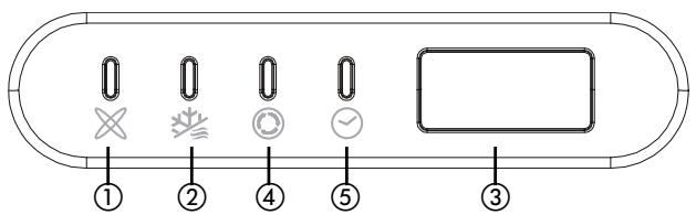 ZIBRO S3050 - PANEL DE INDICADORES LUMINOSOS EN LA UNIDAD INTERIOR - 1
