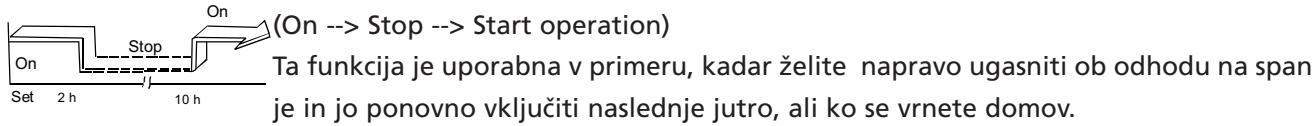 QLIMA SC3325 - Kombinirana uporaba šcasovnika - 2