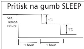 QLIMA SC3325 - G KAKO NAPRAVA DELUJE - 2
