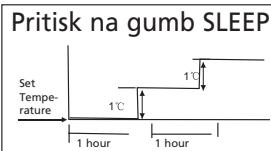 QLIMA SC3325 - G KAKO NAPRAVA DELUJE - 1