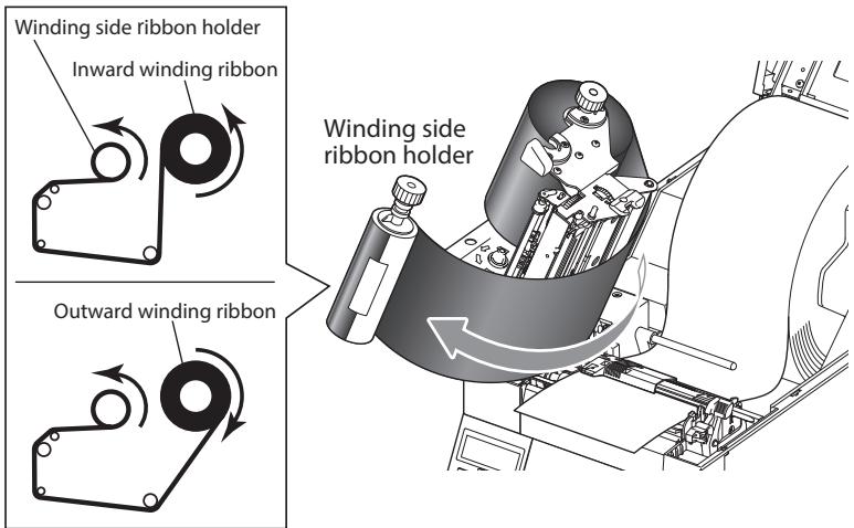 CITIZEN CL-E720DT - Setting the Ribbon - 3