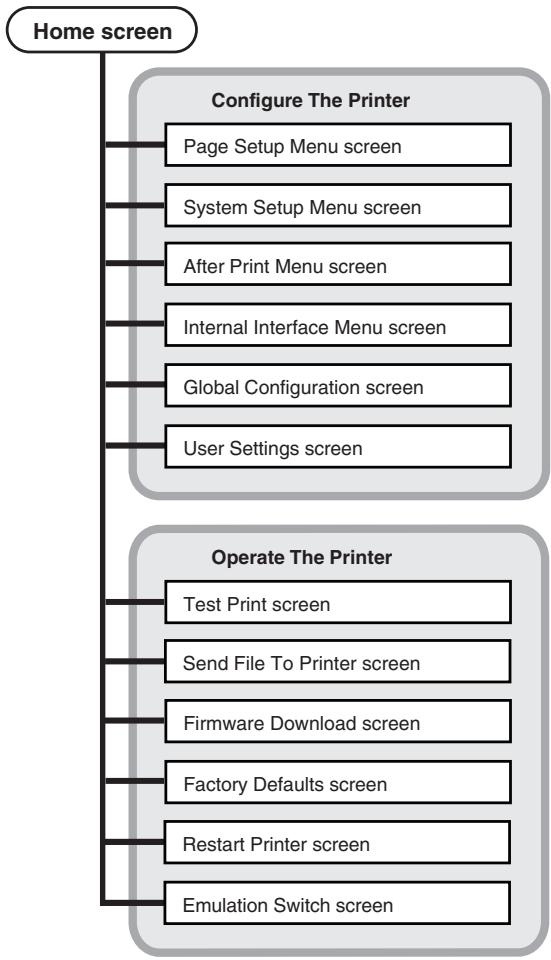 CITIZEN CL-E321 - LinkServer menu configuration - 1