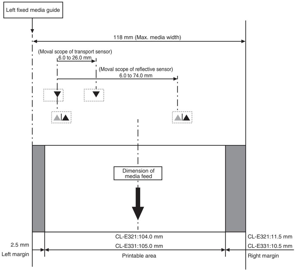 CITIZEN CL-E321 - Range of Paper Sensor Adjustment - 1