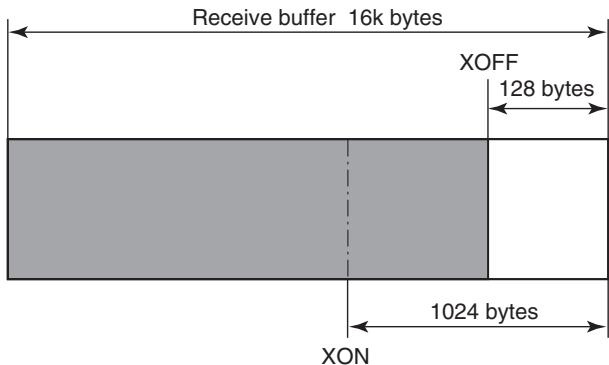 CITIZEN CL-E321 - b Conditions for XOFF code output - 1