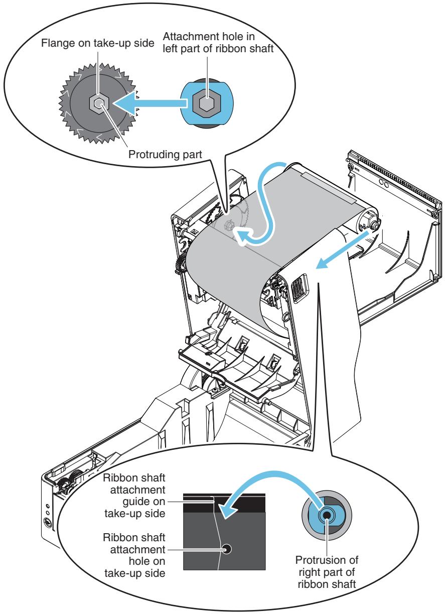 CITIZEN CL-E321 - Set the ribbon shaft with the loaded ribbon take-up core on the take-up side of the ribbon drive part. - 1