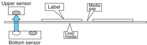 CITIZEN CL-E321 - Setting transmissive sensor positions and media - 2