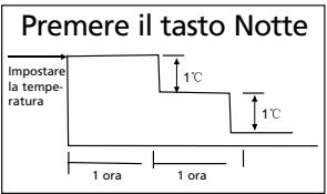 QLIMA S3425 - G GUIDA ALL'USO DEL CLIMATIZZATORE - 2