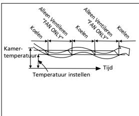 QLIMA S3425 - G HOE DE AIRCONDITIONER WERKT - 3