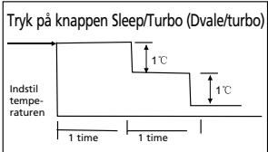 QLIMA S3425 - G SÅDAN FUNGERER AIRCONDITIONANLÆGGET - 2