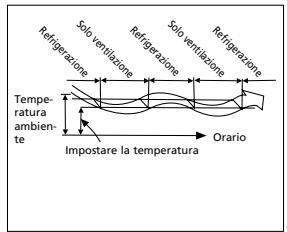 QLIMA S3425 - G GUIDA ALL'USO DEL CLIMATIZZATORE - 3