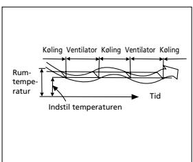 QLIMA S3425 - G SÅDAN FUNGERER AIRCONDITIONANLÆGGET - 3