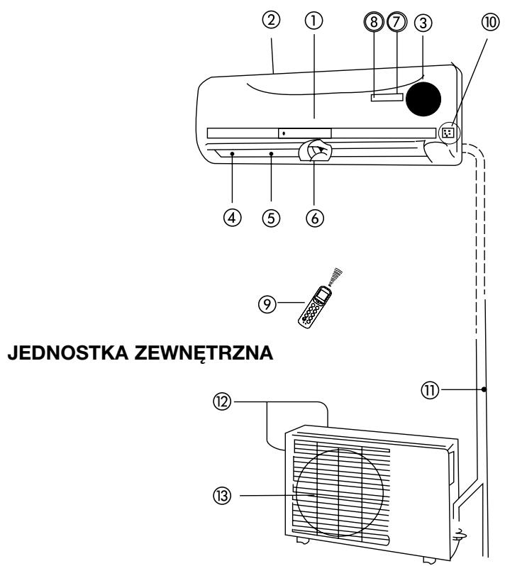 QLIMA S3425 - B ISTOTNE CZĘŚCI - 1