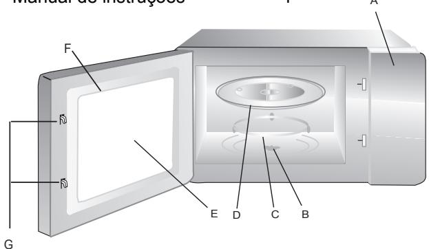 INDESIT MWI 222.1 - Nomes das peças e acessórios doorno - 1