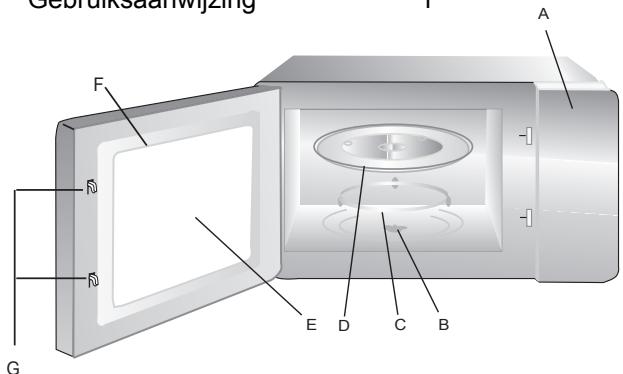 INDESIT MWI 222.1 - Namen van onderdelen en accessoires - 1