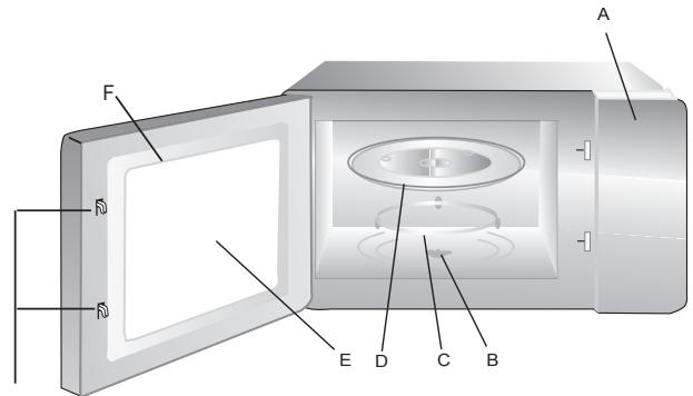 INDESIT MWI 222.1 - Names of Oven Parts and Accessories - 1
