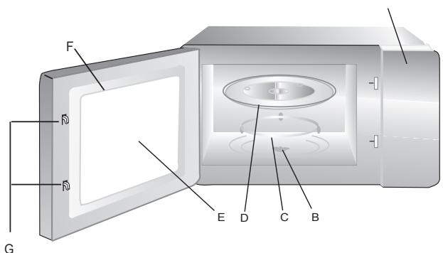 INDESIT MWI 222.1 - Nomi dei componenti e degli accessori del fornso - 1